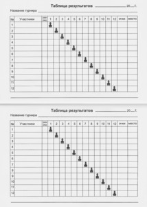 Блокнот шахматиста Пешка (стандартный формат)