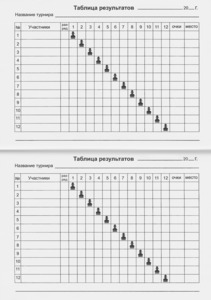 Блокнот шахматиста Ладья (стандартный формат)