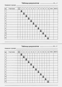 Блокнот шахматиста Ёжик (карманный формат)