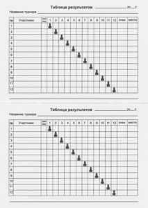 Блокнот шахматиста Конь (карманный формат)