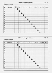Блокнот шахматиста Карвин в шахматном лесу (карманный формат)